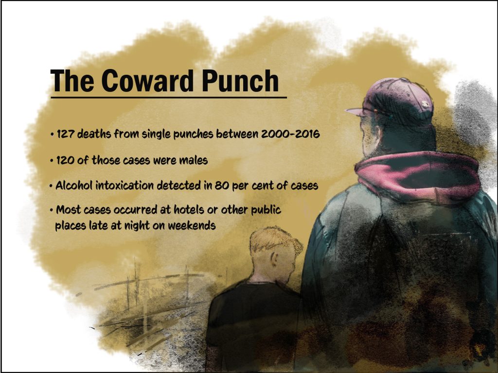 Infographic with sketch of two males alongside statistics about the toll of the Coward Punch in Australia